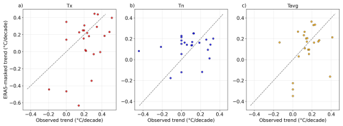 https://esd.copernicus.org/articles/17/1455/2026/esd-17-1455-2026-f16