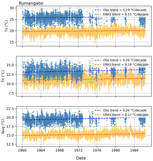 https://esd.copernicus.org/articles/17/1455/2026/esd-17-1455-2026-f44