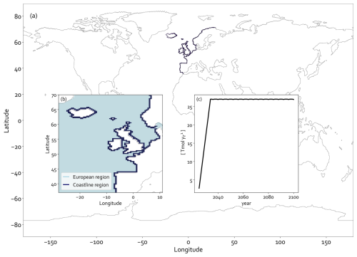 https://esd.copernicus.org/articles/17/1513/2026/esd-17-1513-2026-f01