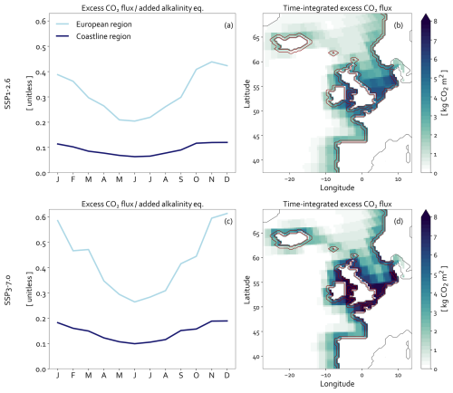 https://esd.copernicus.org/articles/17/1513/2026/esd-17-1513-2026-f07