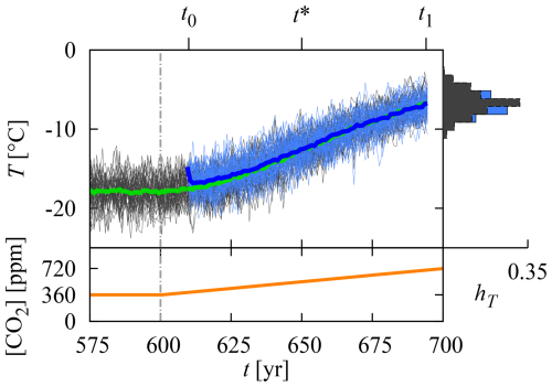 https://esd.copernicus.org/articles/17/1529/2026/esd-17-1529-2026-f02