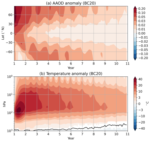 https://esd.copernicus.org/articles/17/1573/2026/esd-17-1573-2026-f03
