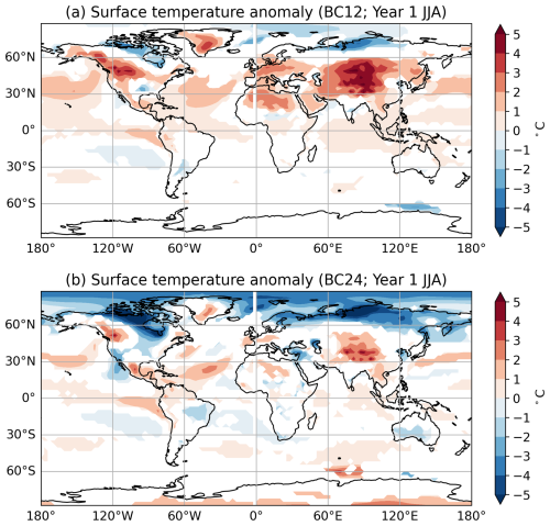 https://esd.copernicus.org/articles/17/1573/2026/esd-17-1573-2026-f04