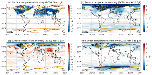 https://esd.copernicus.org/articles/17/1573/2026/esd-17-1573-2026-f05