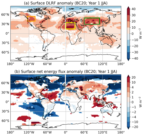 https://esd.copernicus.org/articles/17/1573/2026/esd-17-1573-2026-f06