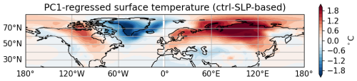 https://esd.copernicus.org/articles/17/1573/2026/esd-17-1573-2026-f08