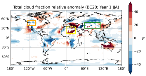 https://esd.copernicus.org/articles/17/1573/2026/esd-17-1573-2026-f10