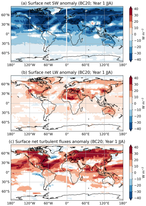 https://esd.copernicus.org/articles/17/1573/2026/esd-17-1573-2026-f14