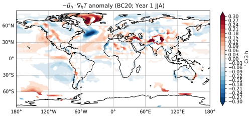 https://esd.copernicus.org/articles/17/1573/2026/esd-17-1573-2026-f15