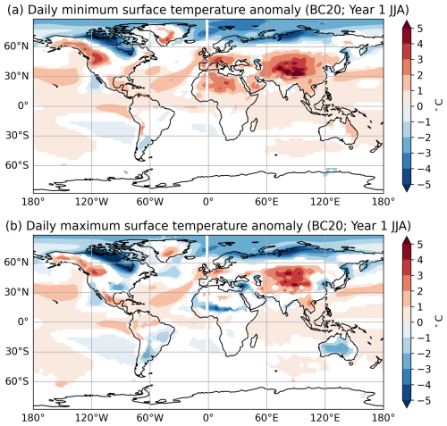 https://esd.copernicus.org/articles/17/1573/2026/esd-17-1573-2026-f16