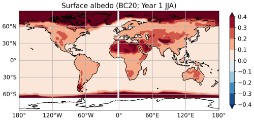 https://esd.copernicus.org/articles/17/1573/2026/esd-17-1573-2026-f17