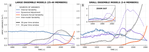 https://esd.copernicus.org/articles/17/209/2026/esd-17-209-2026-f08