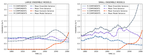 https://esd.copernicus.org/articles/17/209/2026/esd-17-209-2026-f10