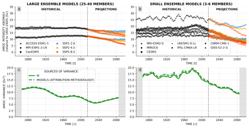 https://esd.copernicus.org/articles/17/209/2026/esd-17-209-2026-f12