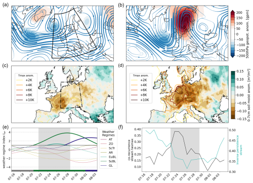 https://esd.copernicus.org/articles/17/265/2026/esd-17-265-2026-f02