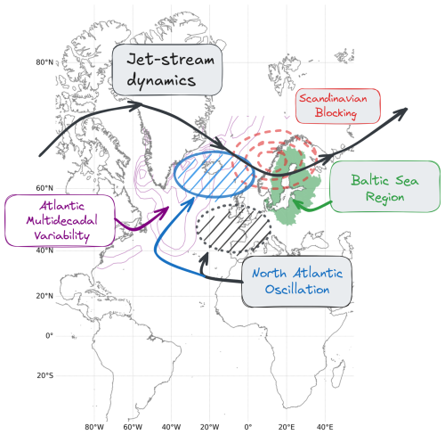 https://esd.copernicus.org/articles/17/415/2026/esd-17-415-2026-f01