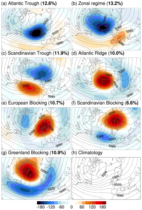 https://esd.copernicus.org/articles/17/415/2026/esd-17-415-2026-f03