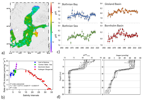 https://esd.copernicus.org/articles/17/415/2026/esd-17-415-2026-f08