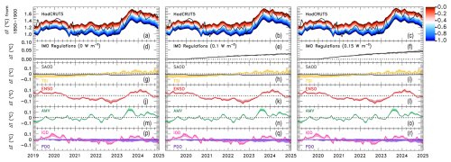 https://esd.copernicus.org/articles/17/451/2026/esd-17-451-2026-f03