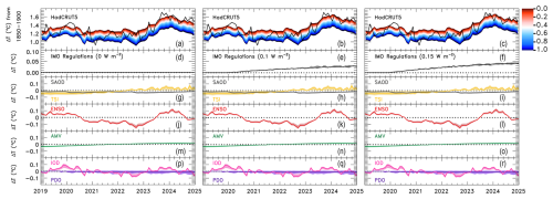 https://esd.copernicus.org/articles/17/451/2026/esd-17-451-2026-f04