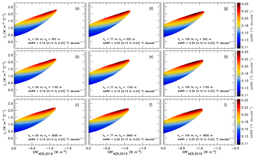 https://esd.copernicus.org/articles/17/451/2026/esd-17-451-2026-f05