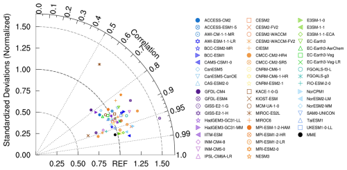https://esd.copernicus.org/articles/17/495/2026/esd-17-495-2026-f01