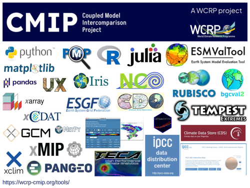 https://esd.copernicus.org/articles/17/495/2026/esd-17-495-2026-f03