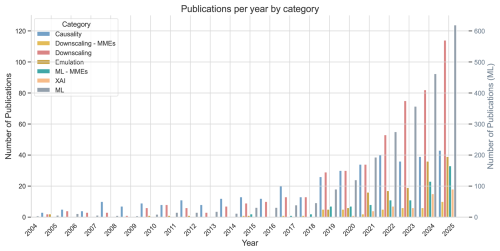 https://esd.copernicus.org/articles/17/495/2026/esd-17-495-2026-f04