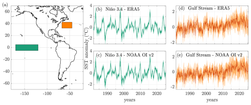 https://esd.copernicus.org/articles/17/533/2026/esd-17-533-2026-f01