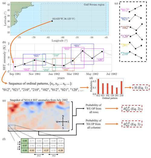 https://esd.copernicus.org/articles/17/533/2026/esd-17-533-2026-f02