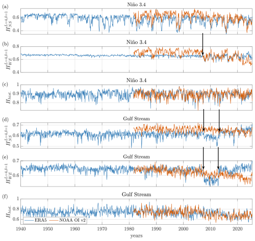 https://esd.copernicus.org/articles/17/533/2026/esd-17-533-2026-f03
