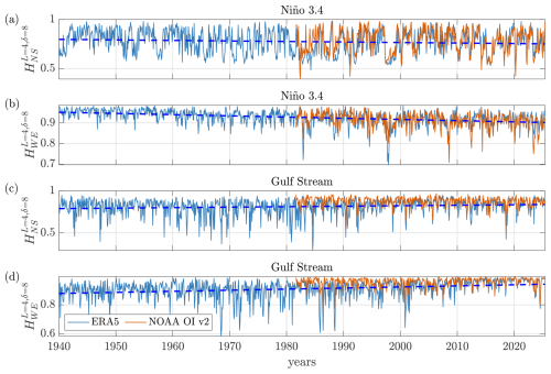 https://esd.copernicus.org/articles/17/533/2026/esd-17-533-2026-f04
