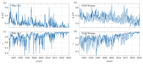 https://esd.copernicus.org/articles/17/533/2026/esd-17-533-2026-f08