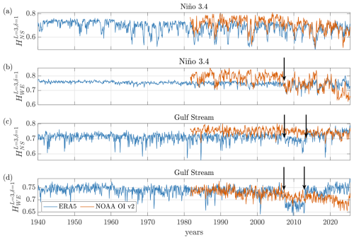 https://esd.copernicus.org/articles/17/533/2026/esd-17-533-2026-f13