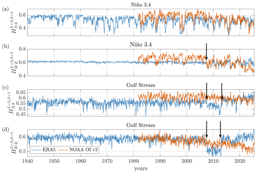 https://esd.copernicus.org/articles/17/533/2026/esd-17-533-2026-f14
