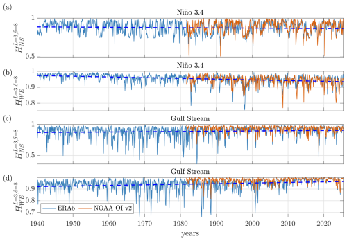 https://esd.copernicus.org/articles/17/533/2026/esd-17-533-2026-f15