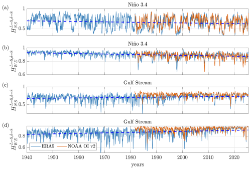 https://esd.copernicus.org/articles/17/533/2026/esd-17-533-2026-f16