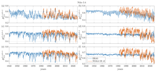 https://esd.copernicus.org/articles/17/533/2026/esd-17-533-2026-f19