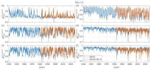 https://esd.copernicus.org/articles/17/533/2026/esd-17-533-2026-f20