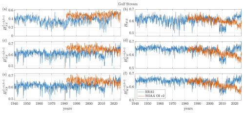 https://esd.copernicus.org/articles/17/533/2026/esd-17-533-2026-f21