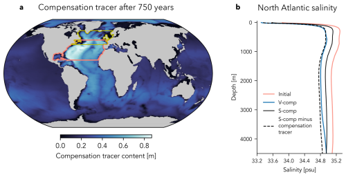 https://esd.copernicus.org/articles/17/563/2026/esd-17-563-2026-f05