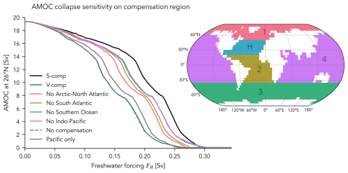 https://esd.copernicus.org/articles/17/563/2026/esd-17-563-2026-f07