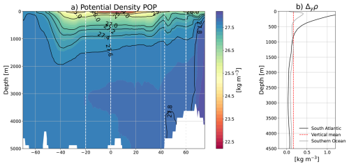 https://esd.copernicus.org/articles/17/563/2026/esd-17-563-2026-f08