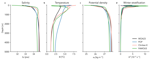 https://esd.copernicus.org/articles/17/563/2026/esd-17-563-2026-f13