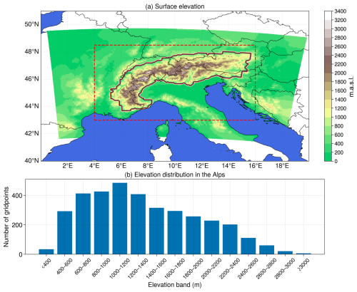 https://esd.copernicus.org/articles/17/581/2026/esd-17-581-2026-f01