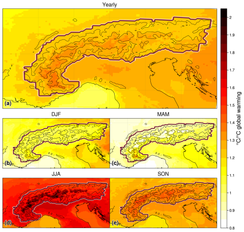 https://esd.copernicus.org/articles/17/581/2026/esd-17-581-2026-f02
