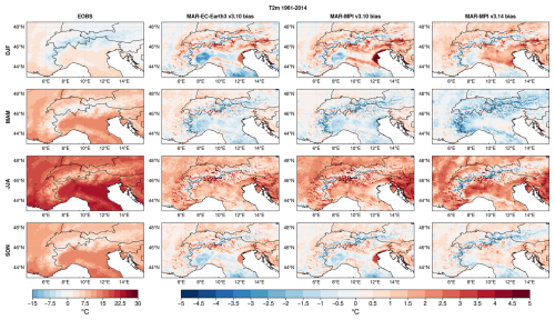 https://esd.copernicus.org/articles/17/581/2026/esd-17-581-2026-f08