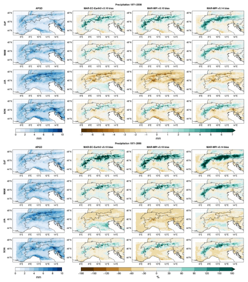 https://esd.copernicus.org/articles/17/581/2026/esd-17-581-2026-f10