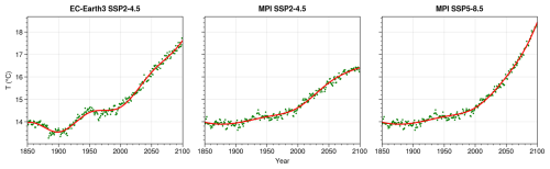 https://esd.copernicus.org/articles/17/581/2026/esd-17-581-2026-f12