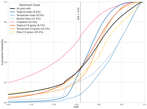https://esd.copernicus.org/articles/17/607/2026/esd-17-607-2026-f03